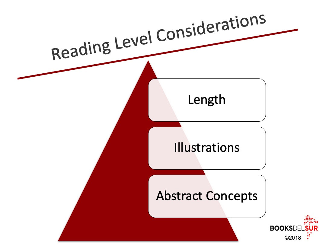 Reading level considerations chart
