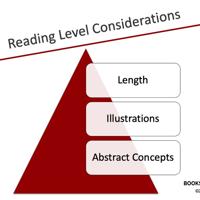 Reading level considerations chart